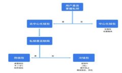 探索MetaMask钱包的强大功能